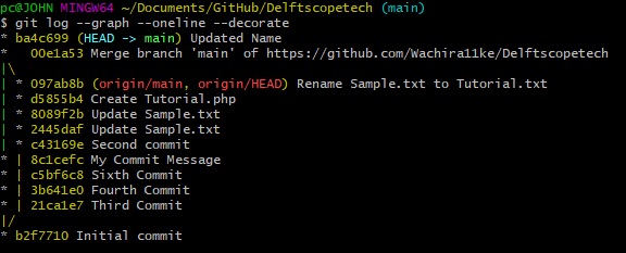 Revert git repository to a previous commit delft stack